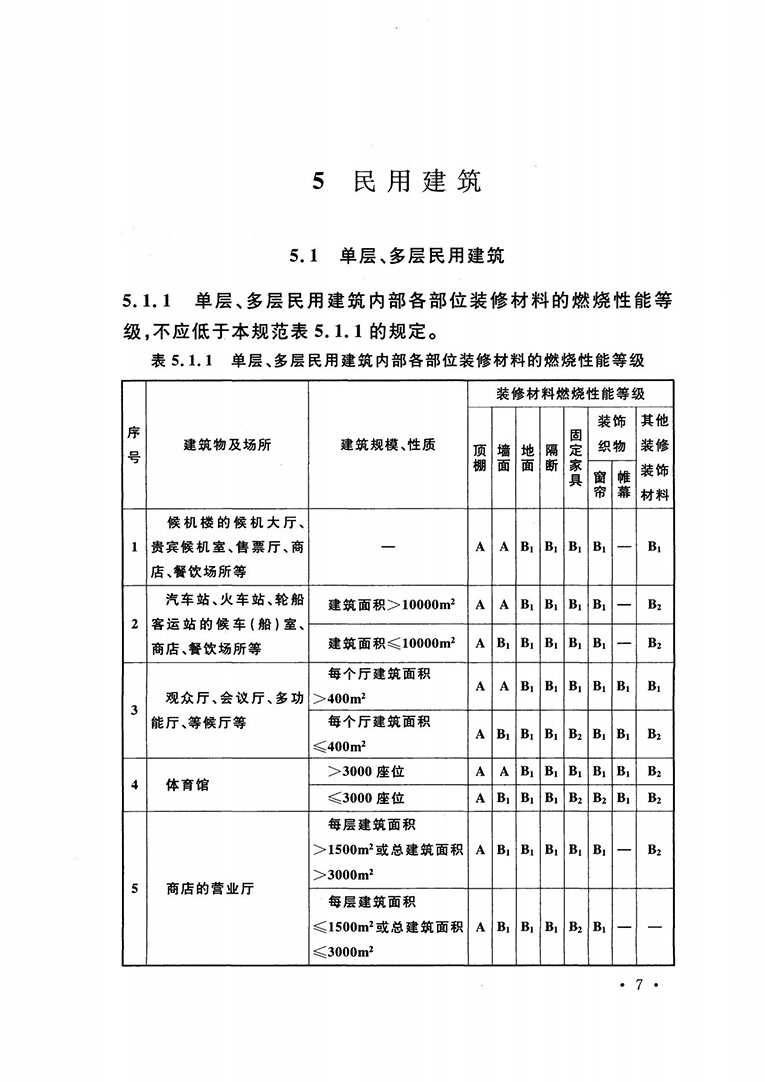 建筑内部装修设计防火规范