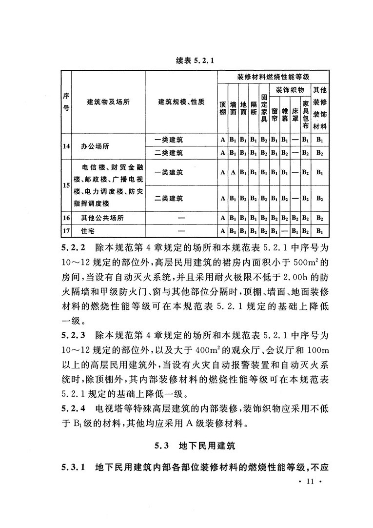 建筑内部装修设计防火规范