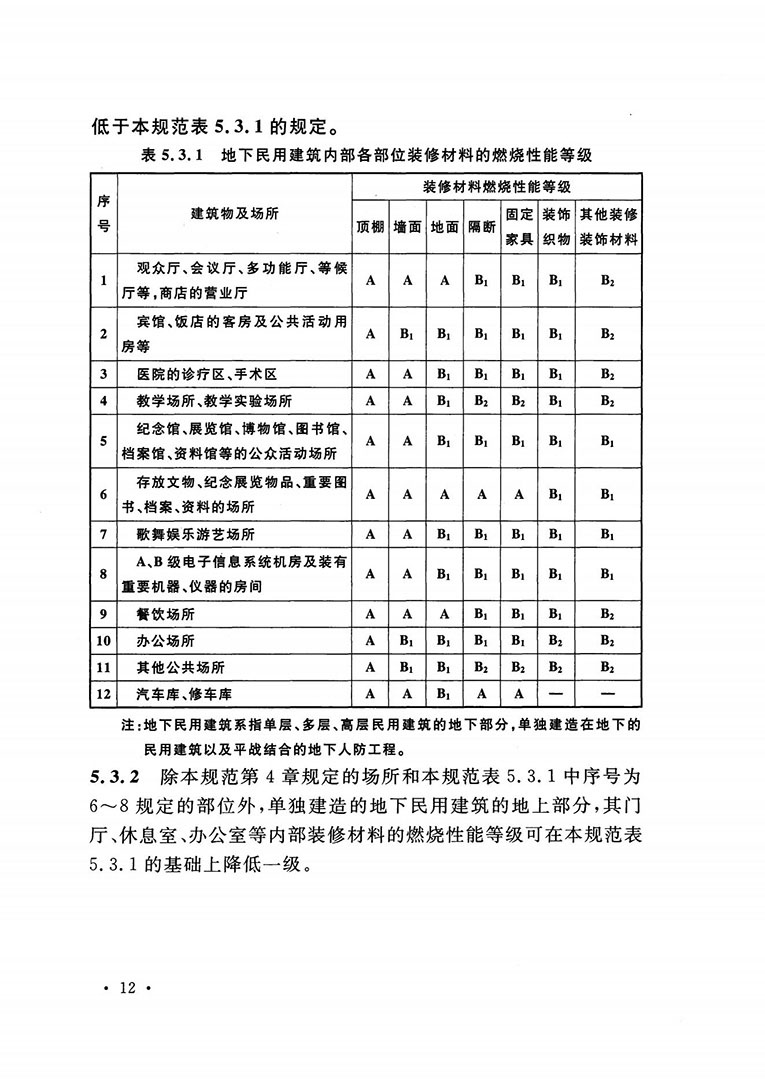 建筑内部装修设计防火规范