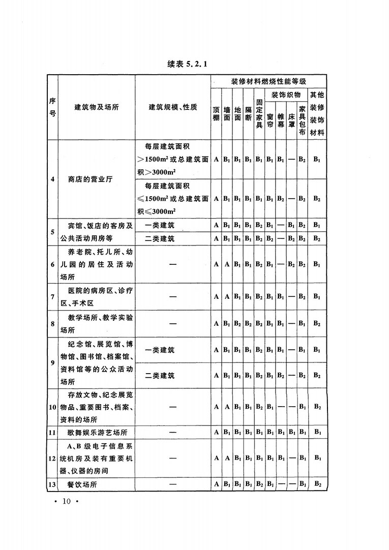 建筑内部装修设计防火规范