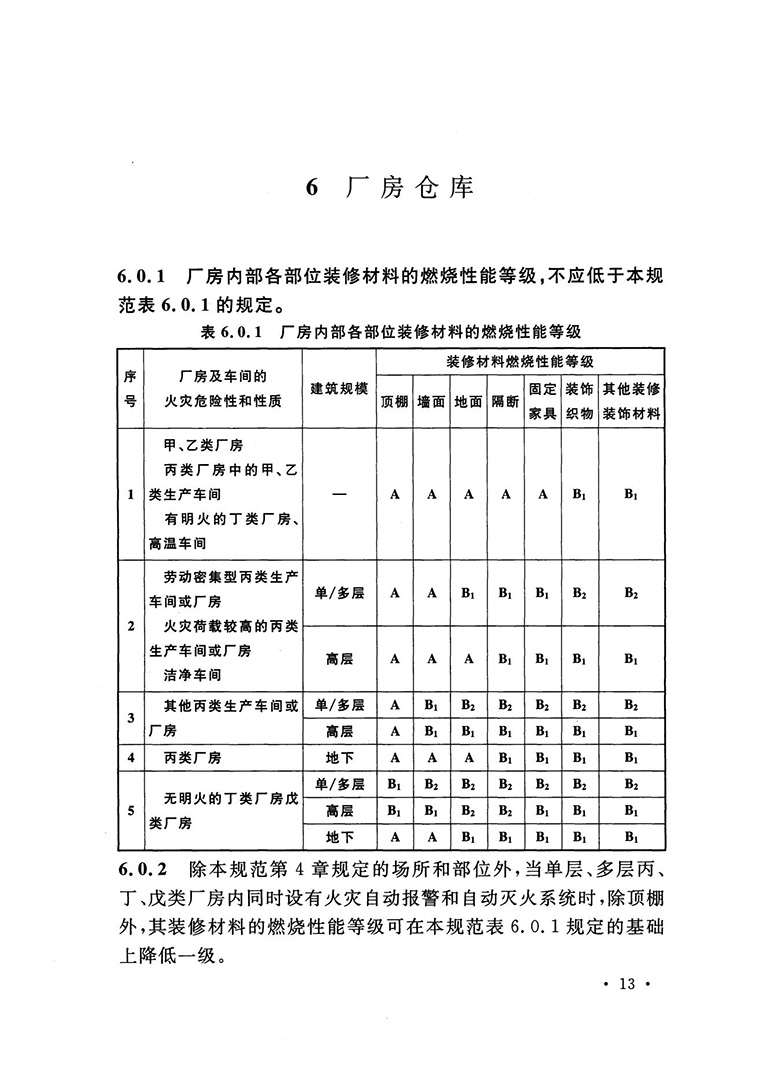 建筑内部装修设计防火规范