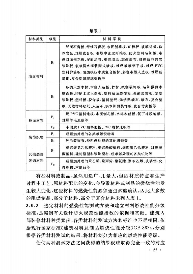 建筑内部装修设计防火规范